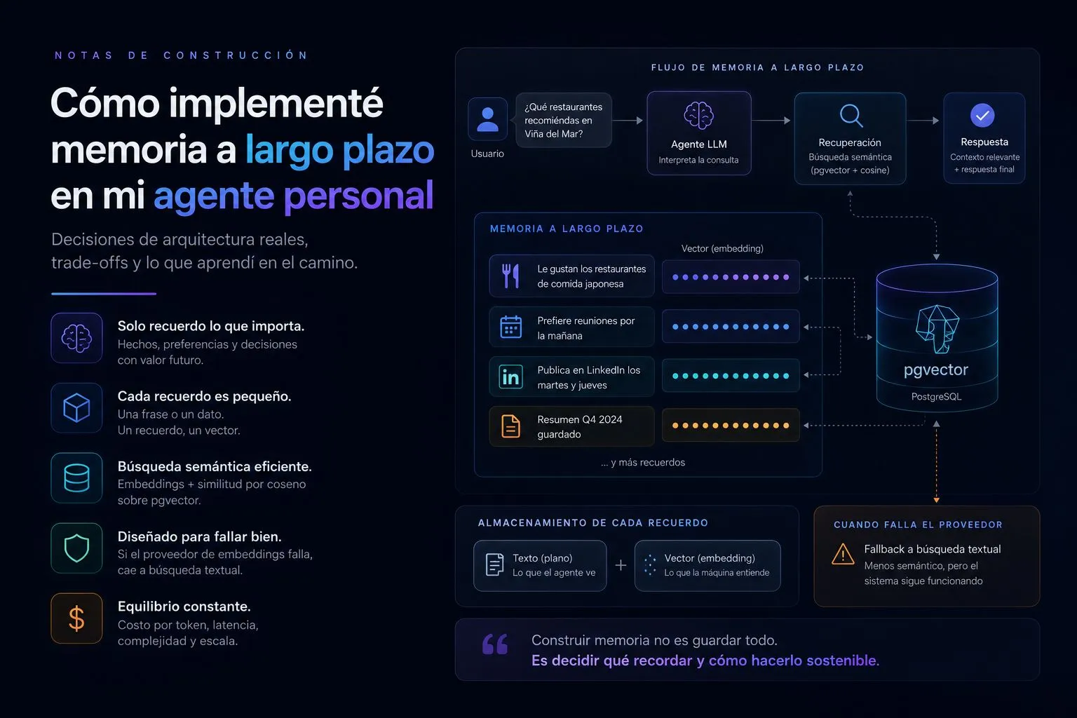 Memoria a largo plazo en agentes IA: dónde vive, cómo se recupera y qué vale la pena recordar